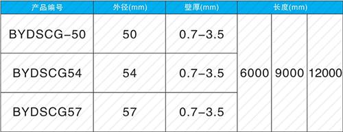 潜江经济开发区套筒式声测管规格尺寸