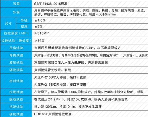 潜江经济开发区套筒式声测管性能特点
